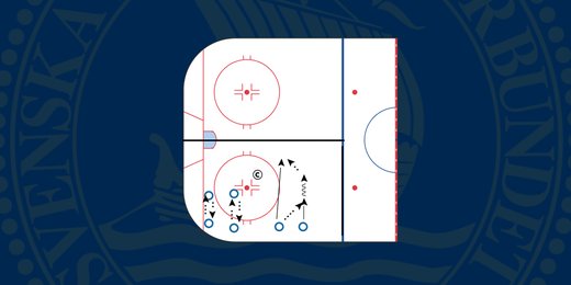 Passningar - tekniska grunder (Video)