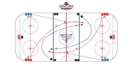 Nashville Predators, 1 vs 1