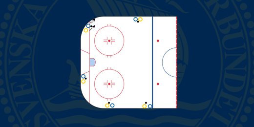 1 mot 1 - täcka puck (Video)