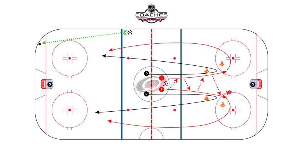 Carolina Hurricanes,  2 vs 2