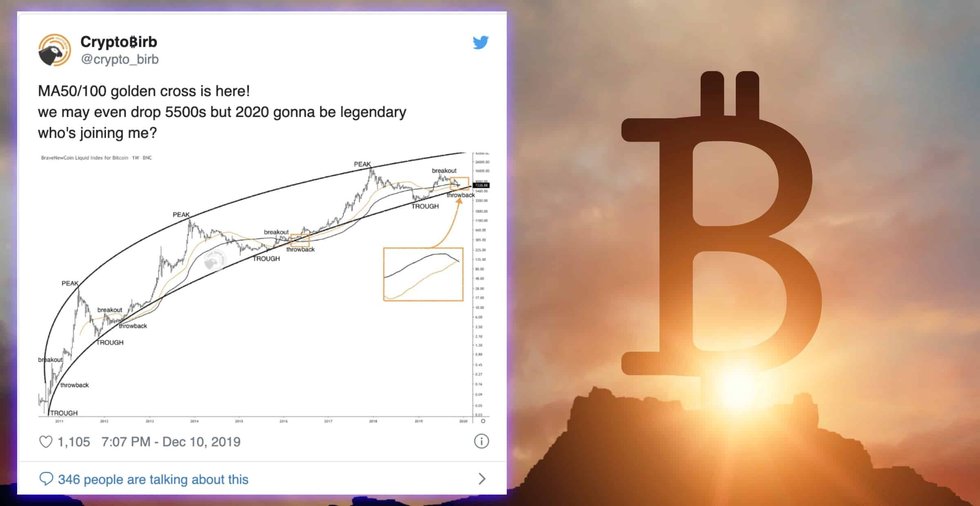 Analytikern: Bitcoin är i ett guldkors – 2020 kommer bli legendariskt