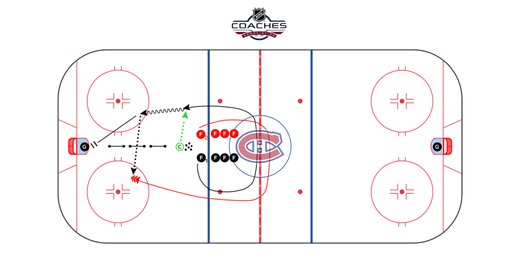 Montreal Canadiens, Overspeed Shooting