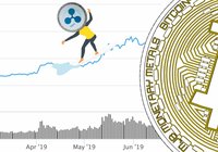 Total market cap of all cryptocurrencies reaches 11 month high