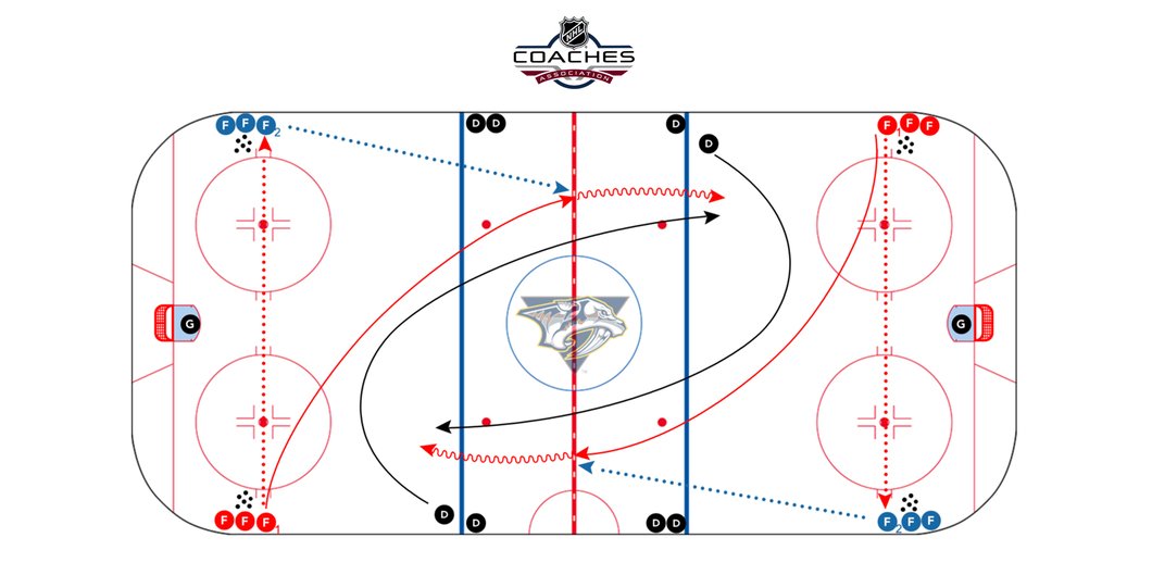 Nashville Predators, 1 vs 1