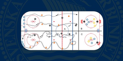 Färdiga ispass - Stationsträning (4 ytor)