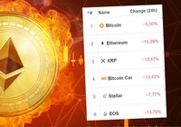 Total breakdown on the crypto markets – ethereum down more than 15 percent