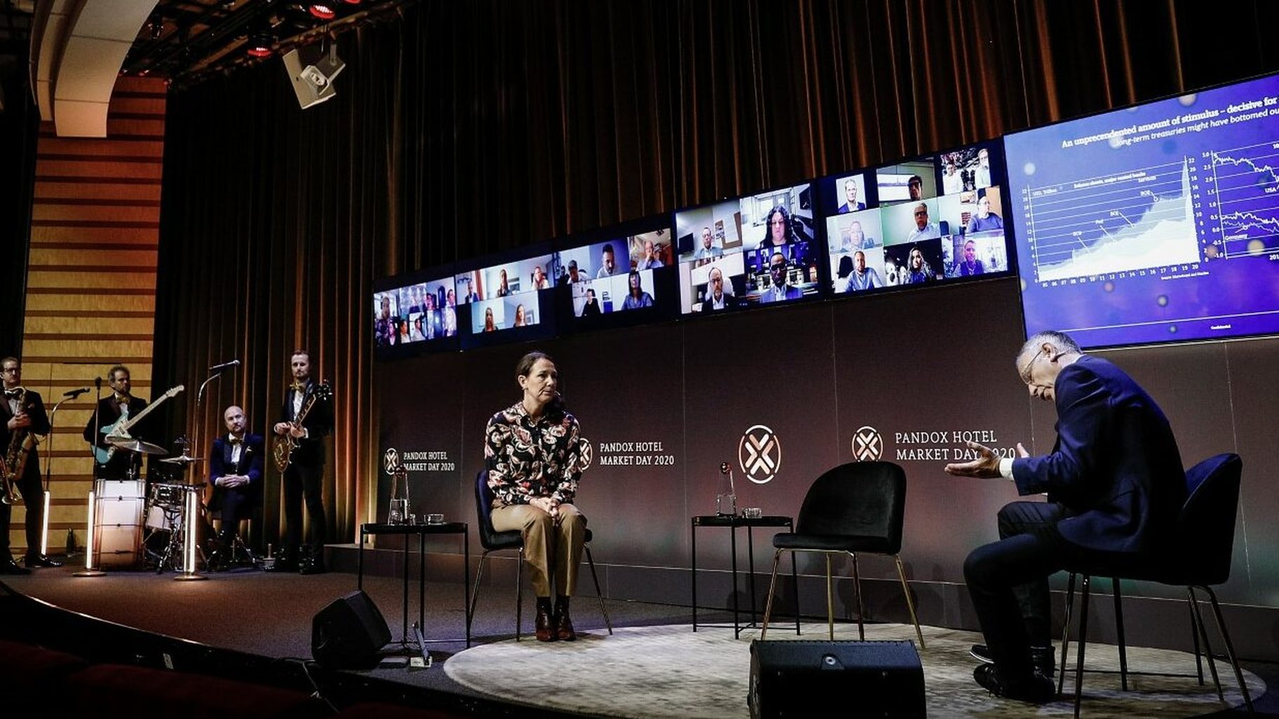 Pandox Hotellmarknadsdag